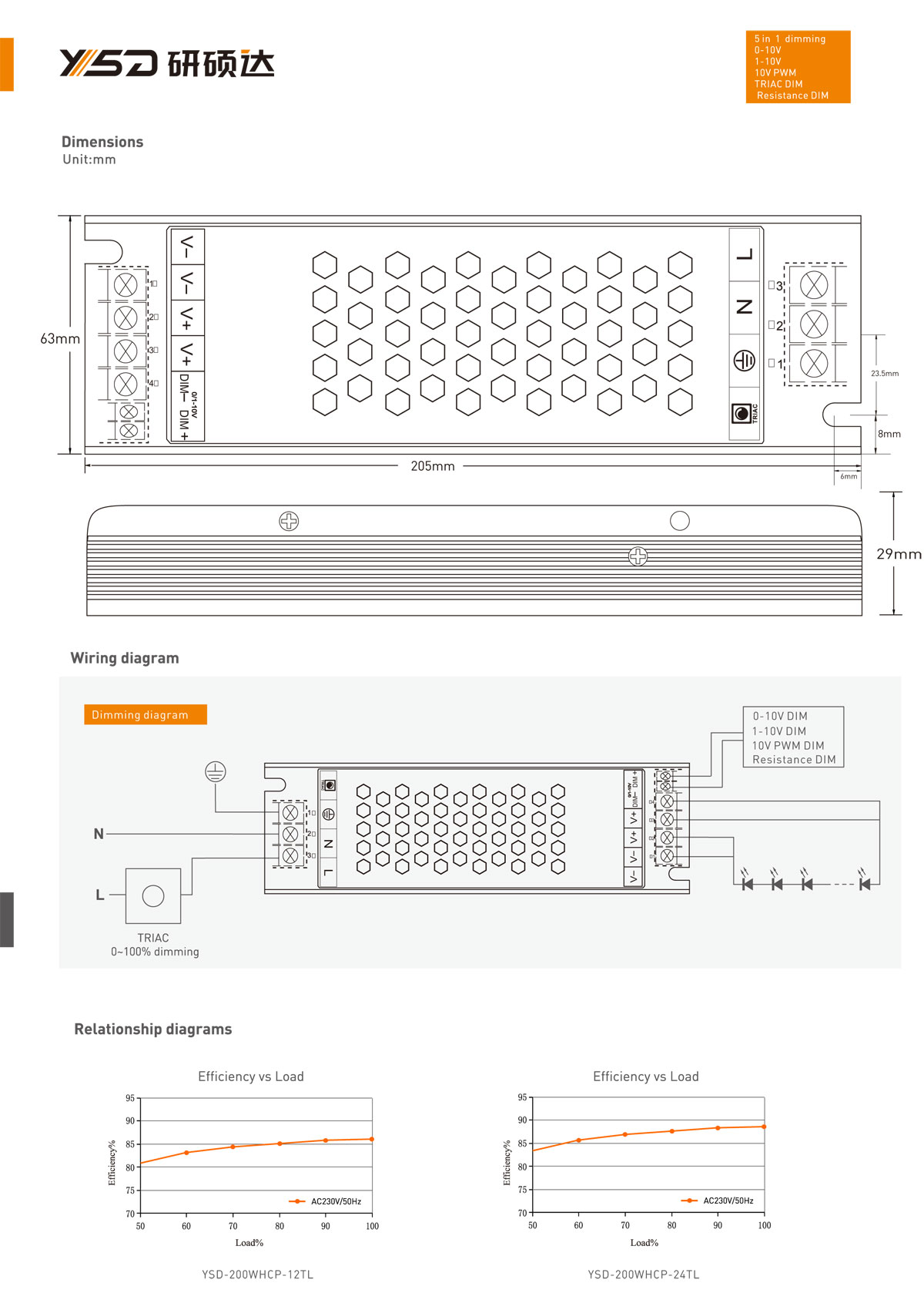 12V 24V 0-10V dimmable or Triac LED driver 60W 80W 100W 120w 150w 200w 12V led dimmer 0-10v or triac driver  specification  02